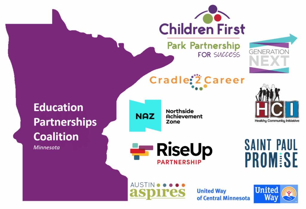 Epc W Partnership Logos